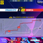 GoalPoint-Dynamo-Kiev-Benfica-Champions-League-QL-202223-xG