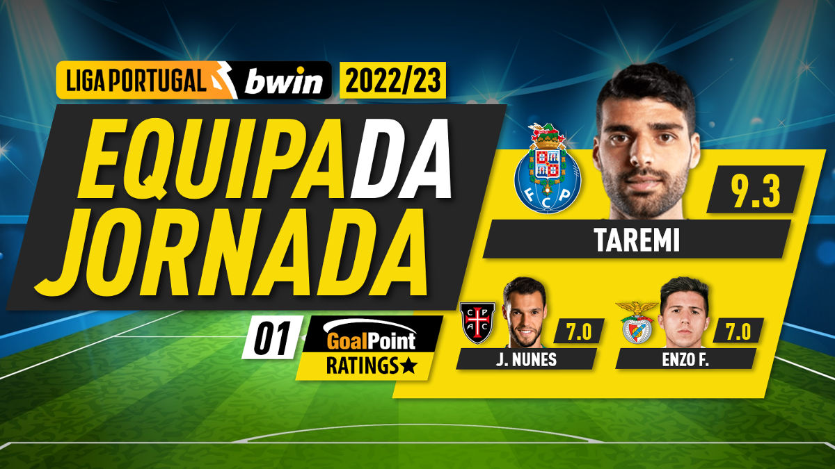 Simulação 1ª Jornada Liga Portugal BWin 2021/22 Saquetas 