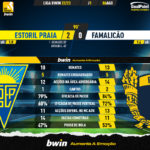 GoalPoint-Estoril-Famalicao-Liga-Bwin-202223-90m