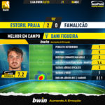 GoalPoint-Estoril-Famalicao-Liga-Bwin-202223-MVP