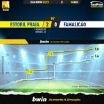 GoalPoint-Estoril-Famalicao-Liga-Bwin-202223-xG