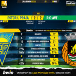 GoalPoint-Estoril-Rio-Ave-Liga-Bwin-202223-90m