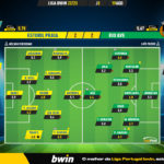 GoalPoint-Estoril-Rio-Ave-Liga-Bwin-202223-Ratings