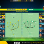 GoalPoint-Estoril-Rio-Ave-Liga-Bwin-202223-pass-network