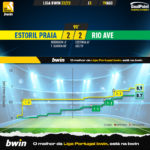 GoalPoint-Estoril-Rio-Ave-Liga-Bwin-202223-xG