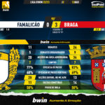 GoalPoint-Famalicao-Braga-Liga-Bwin-202223-90m