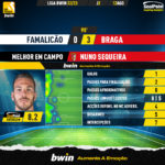 GoalPoint-Famalicao-Braga-Liga-Bwin-202223-MVP