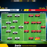GoalPoint-Famalicao-Braga-Liga-Bwin-202223-Ratings