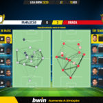 GoalPoint-Famalicao-Braga-Liga-Bwin-202223-pass-network