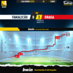 GoalPoint-Famalicao-Braga-Liga-Bwin-202223-xG