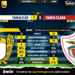 GoalPoint-Famalicao-Santa-Clara-Liga-Bwin-202223-90m