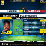 GoalPoint-Famalicao-Santa-Clara-Liga-Bwin-202223-MVP