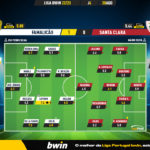 GoalPoint-Famalicao-Santa-Clara-Liga-Bwin-202223-Ratings