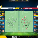 GoalPoint-Famalicao-Santa-Clara-Liga-Bwin-202223-pass-network