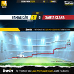 GoalPoint-Famalicao-Santa-Clara-Liga-Bwin-202223-xG
