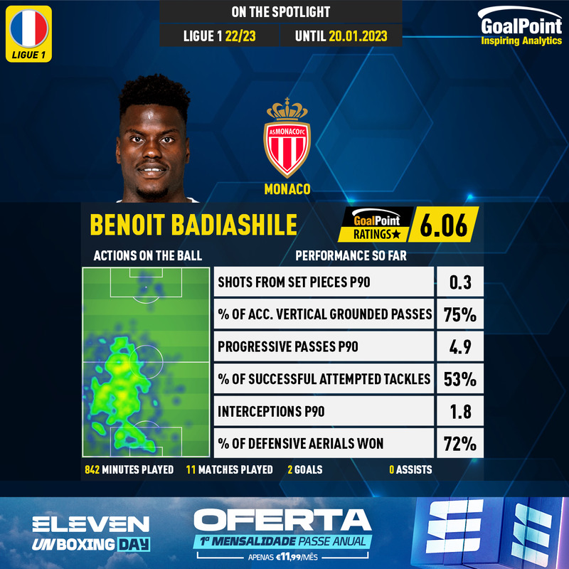 GoalPoint-French-Ligue-1-2018-Benoit-Badiashile-infog