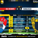 GoalPoint-Gil-Vicente-Famalicao-Liga-Bwin-202223-90m