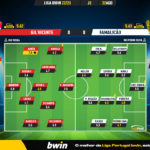 GoalPoint-Gil-Vicente-Famalicao-Liga-Bwin-202223-Ratings