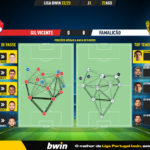 GoalPoint-Gil-Vicente-Famalicao-Liga-Bwin-202223-pass-network