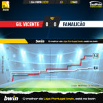 GoalPoint-Gil-Vicente-Famalicao-Liga-Bwin-202223-xG