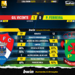 GoalPoint-Gil-Vicente-Pacos-Liga-Bwin-202223-90m