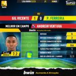 GoalPoint-Gil-Vicente-Pacos-Liga-Bwin-202223-MVP