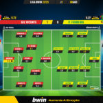 GoalPoint-Gil-Vicente-Pacos-Liga-Bwin-202223-Ratings