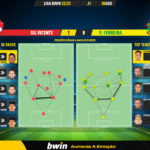 GoalPoint-Gil-Vicente-Pacos-Liga-Bwin-202223-pass-network