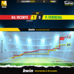 GoalPoint-Gil-Vicente-Pacos-Liga-Bwin-202223-xG