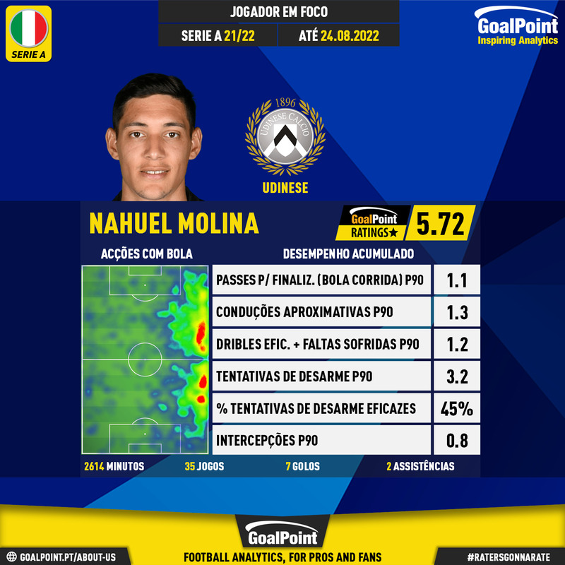 GoalPoint-Italian-Serie-A-2018-Nahuel-Molina-infog