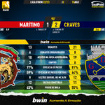 GoalPoint-Maritimo-Chaves-Liga-Bwin-202223-90m