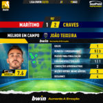 GoalPoint-Maritimo-Chaves-Liga-Bwin-202223-MVP