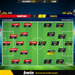 GoalPoint-Maritimo-Chaves-Liga-Bwin-202223-Ratings