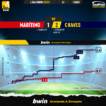 GoalPoint-Maritimo-Chaves-Liga-Bwin-202223-xG