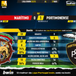 GoalPoint-Maritimo-Portimonense-Liga-Bwin-202223-90m