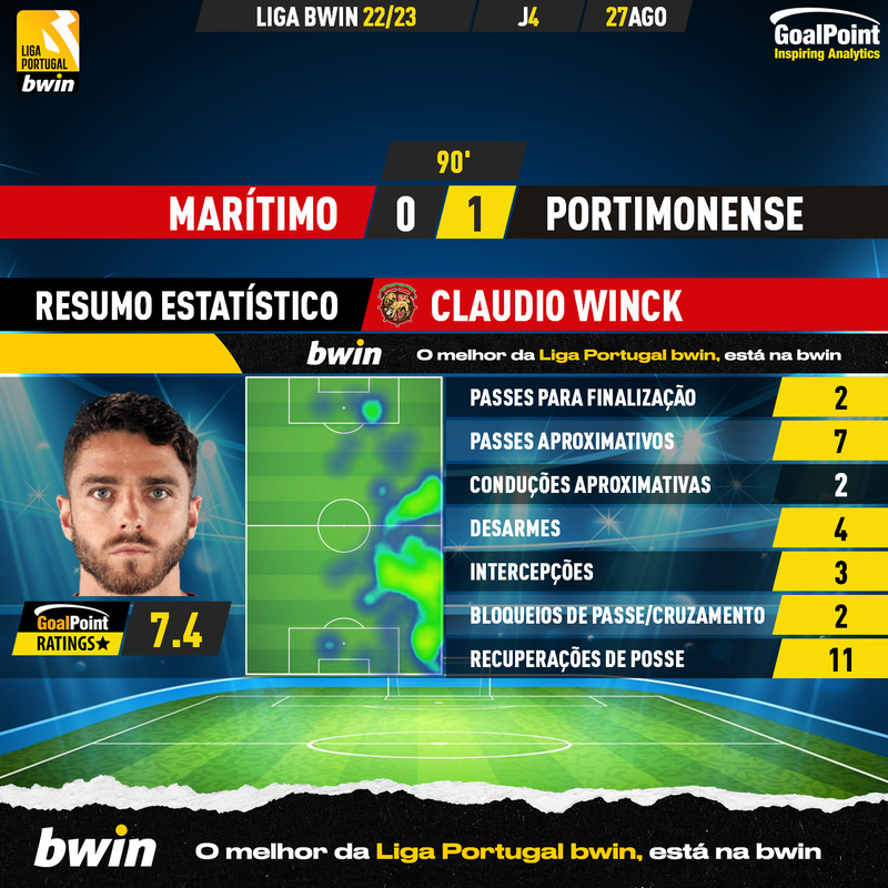 GoalPoint-Maritimo-Portimonense-Liga-Bwin-202223-Claudio-Winck