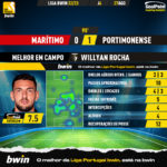 GoalPoint-Maritimo-Portimonense-Liga-Bwin-202223-MVP