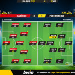 GoalPoint-Maritimo-Portimonense-Liga-Bwin-202223-Ratings