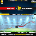 GoalPoint-Maritimo-Portimonense-Liga-Bwin-202223-xG