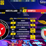 GoalPoint-Midtjylland-Benfica-Champions-League-QL-202223-90m
