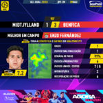 GoalPoint-Midtjylland-Benfica-Champions-League-QL-202223-MVP