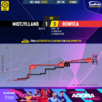 GoalPoint-Midtjylland-Benfica-Champions-League-QL-202223-xG