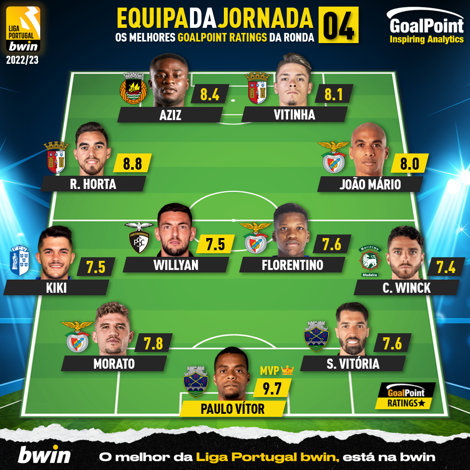 GoalPoint-Onze-Jornada-4-Liga-Bwin-202223-2-infog