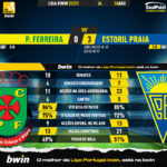 GoalPoint-Pacos-Estoril-Liga-Bwin-202223-90m