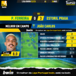 GoalPoint-Pacos-Estoril-Liga-Bwin-202223-MVP