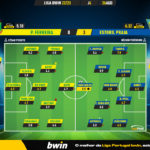 GoalPoint-Pacos-Estoril-Liga-Bwin-202223-Ratings