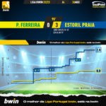 GoalPoint-Pacos-Estoril-Liga-Bwin-202223-xG