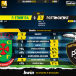 GoalPoint-Pacos-Portimonense-Liga-Bwin-202223-90m