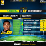 GoalPoint-Pacos-Portimonense-Liga-Bwin-202223-MVP