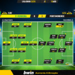 GoalPoint-Pacos-Portimonense-Liga-Bwin-202223-Ratings